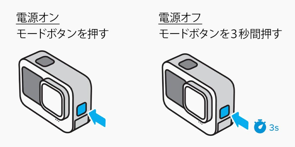 GoPro HERO12 電源 入れ方 消し方