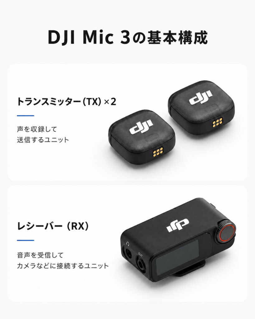 DJI Mic 3 セット