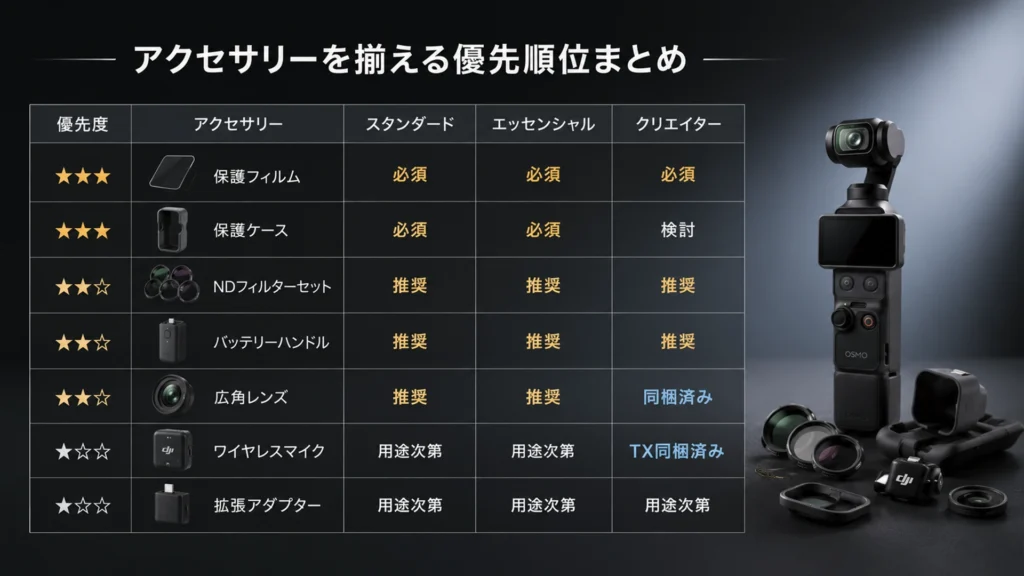 DJI Pocket4 おすすめ アクセサリー