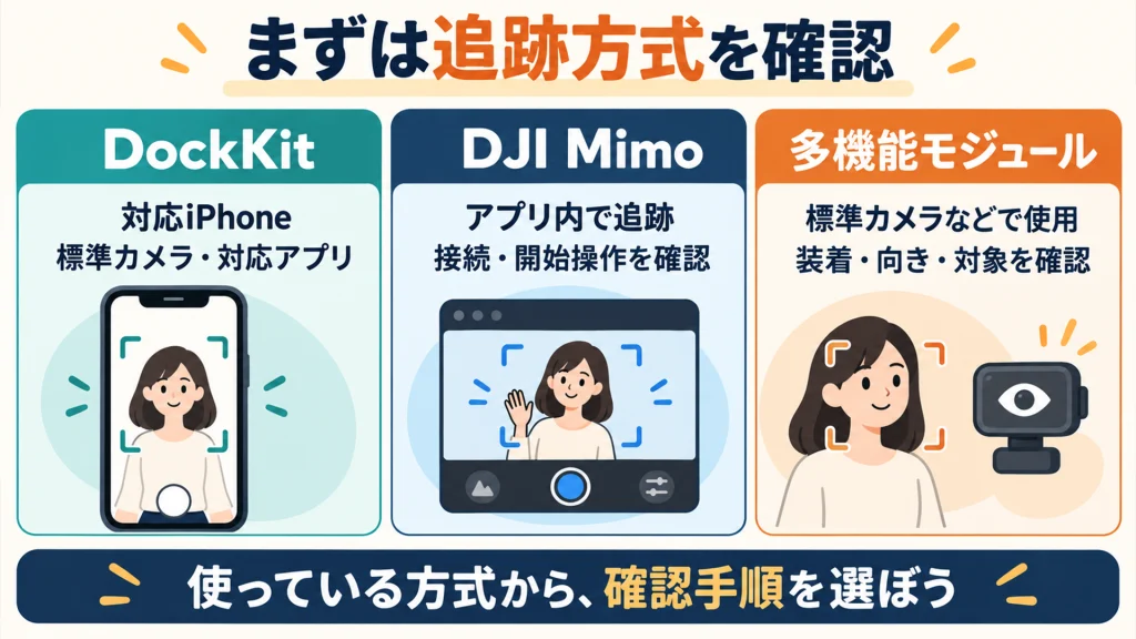 DockKit・DJI Mimo・多機能モジュールの3つの追跡方式